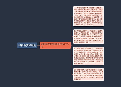 材料性质和用途