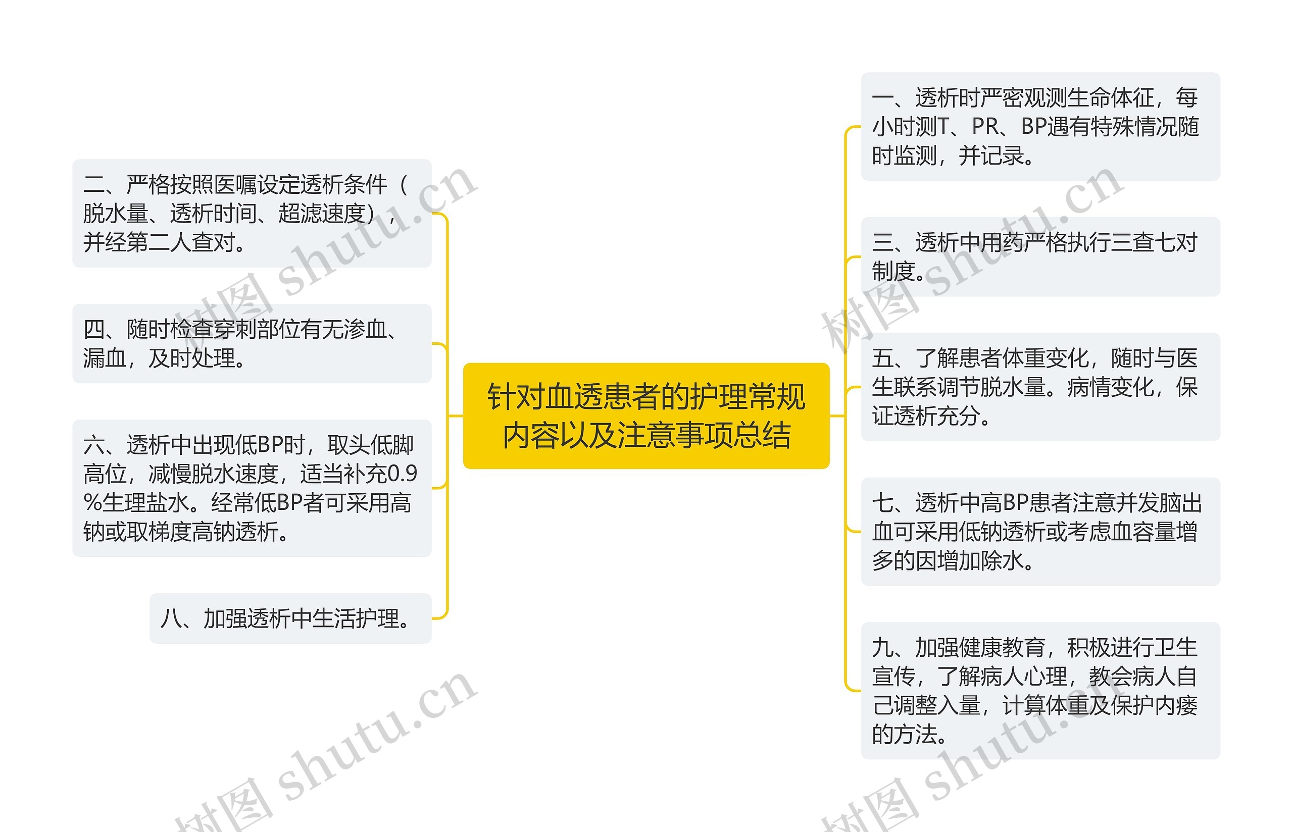 针对血透患者的护理常规内容以及注意事项总结