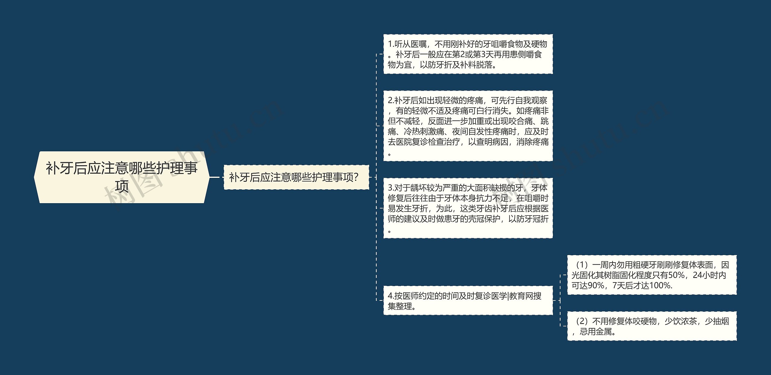 补牙后应注意哪些护理事项