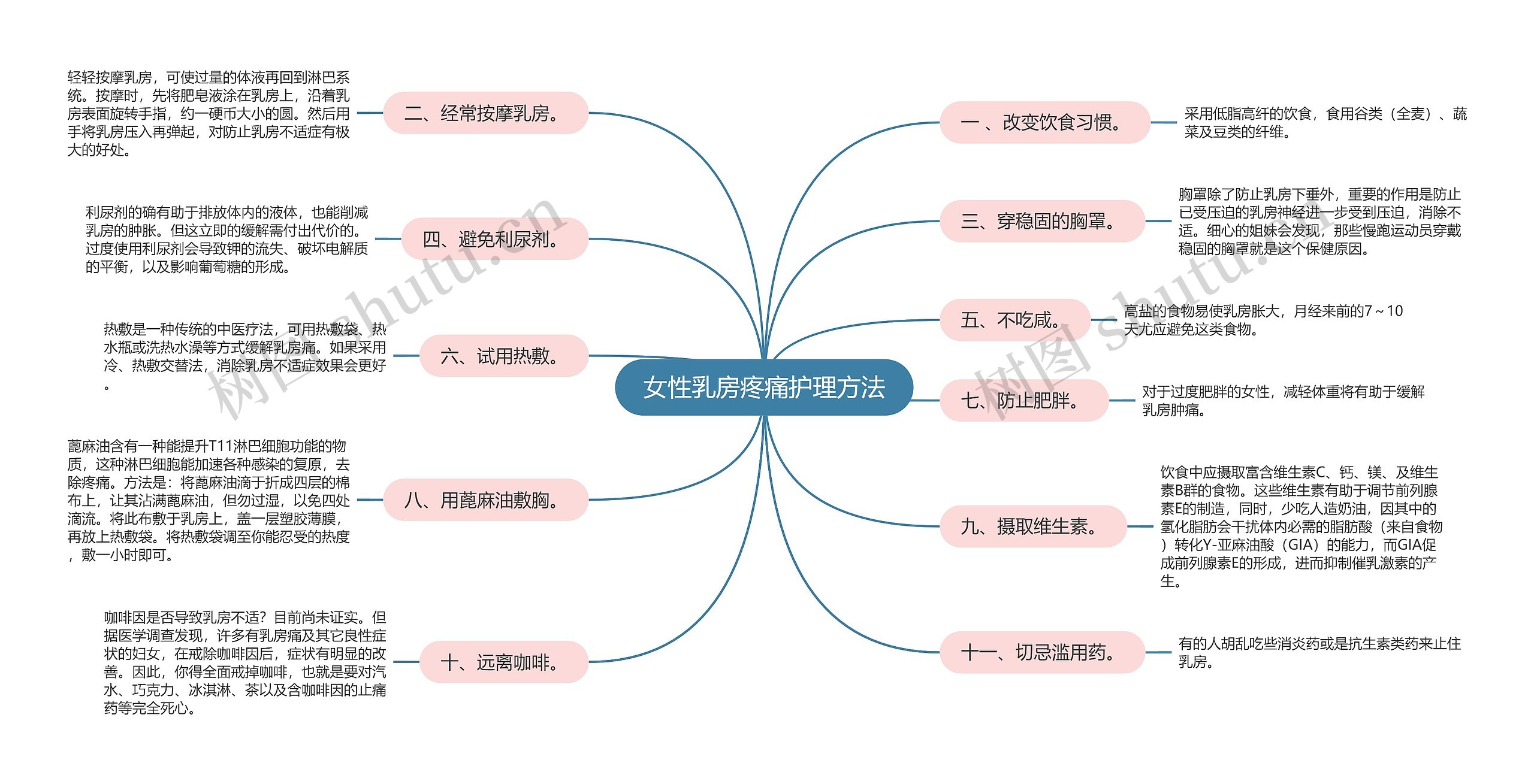 女性乳房疼痛护理方法 女性乳房疼痛护理方法