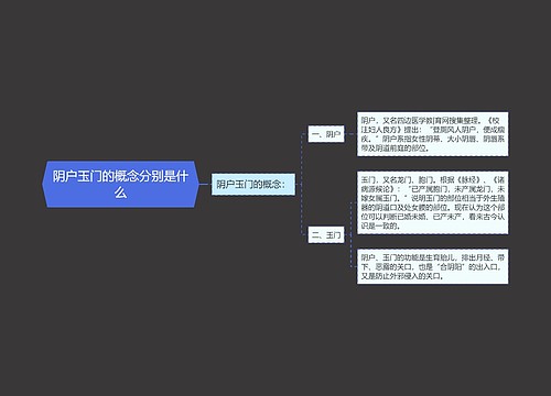 阴户玉门的概念分别是什么