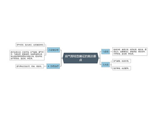 痰气郁结型癫证的施治要点