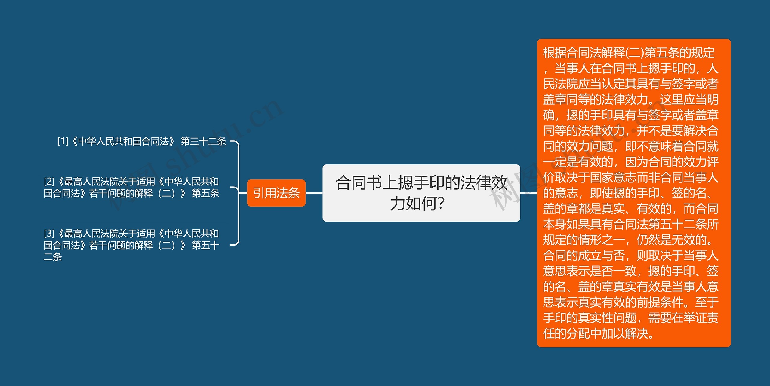 合同书上摁手印的法律效力如何？