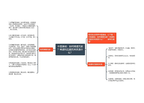 中医基础：如何调理五脏？味道和五脏的关系是什么？