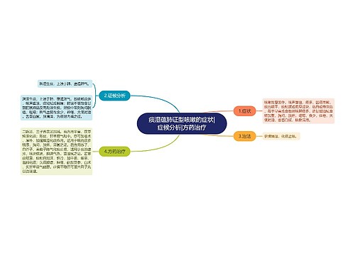 痰湿蕴肺证型咳嗽的症状|症候分析|方药治疗