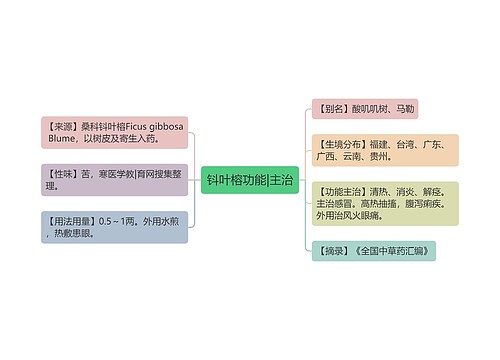 钭叶榕功能|主治