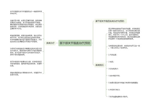 颞下颌关节强直治疗|预防