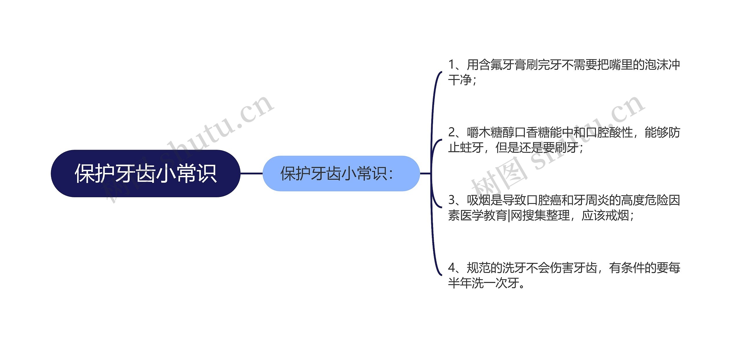 保护牙齿小常识思维导图