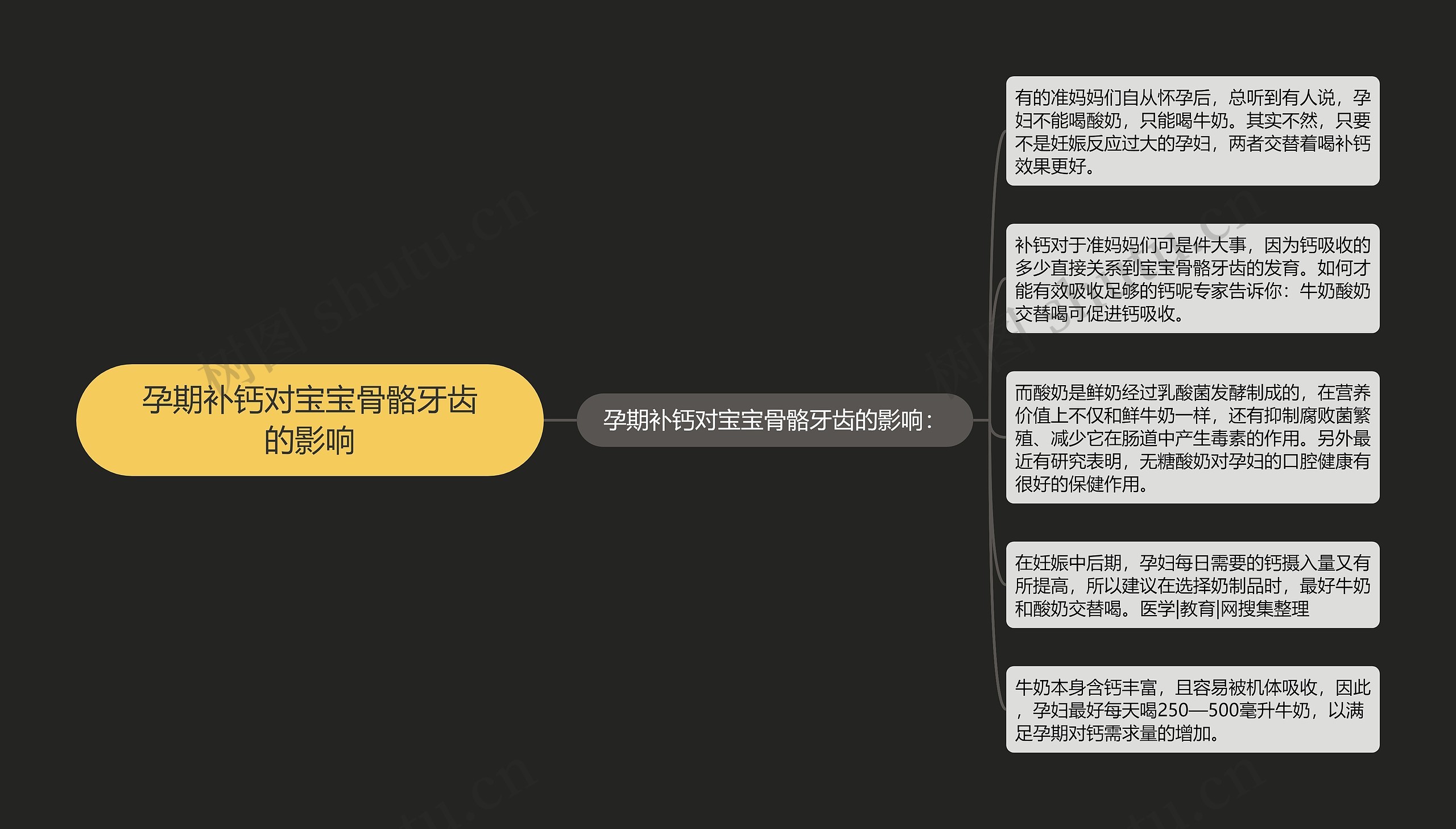 孕期补钙对宝宝骨骼牙齿的影响思维导图