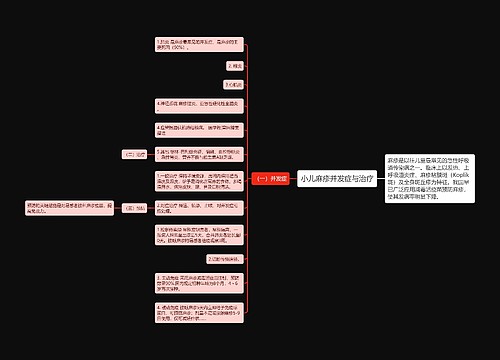 小儿麻疹并发症与治疗