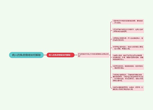 病人的焦虑情绪如何解除