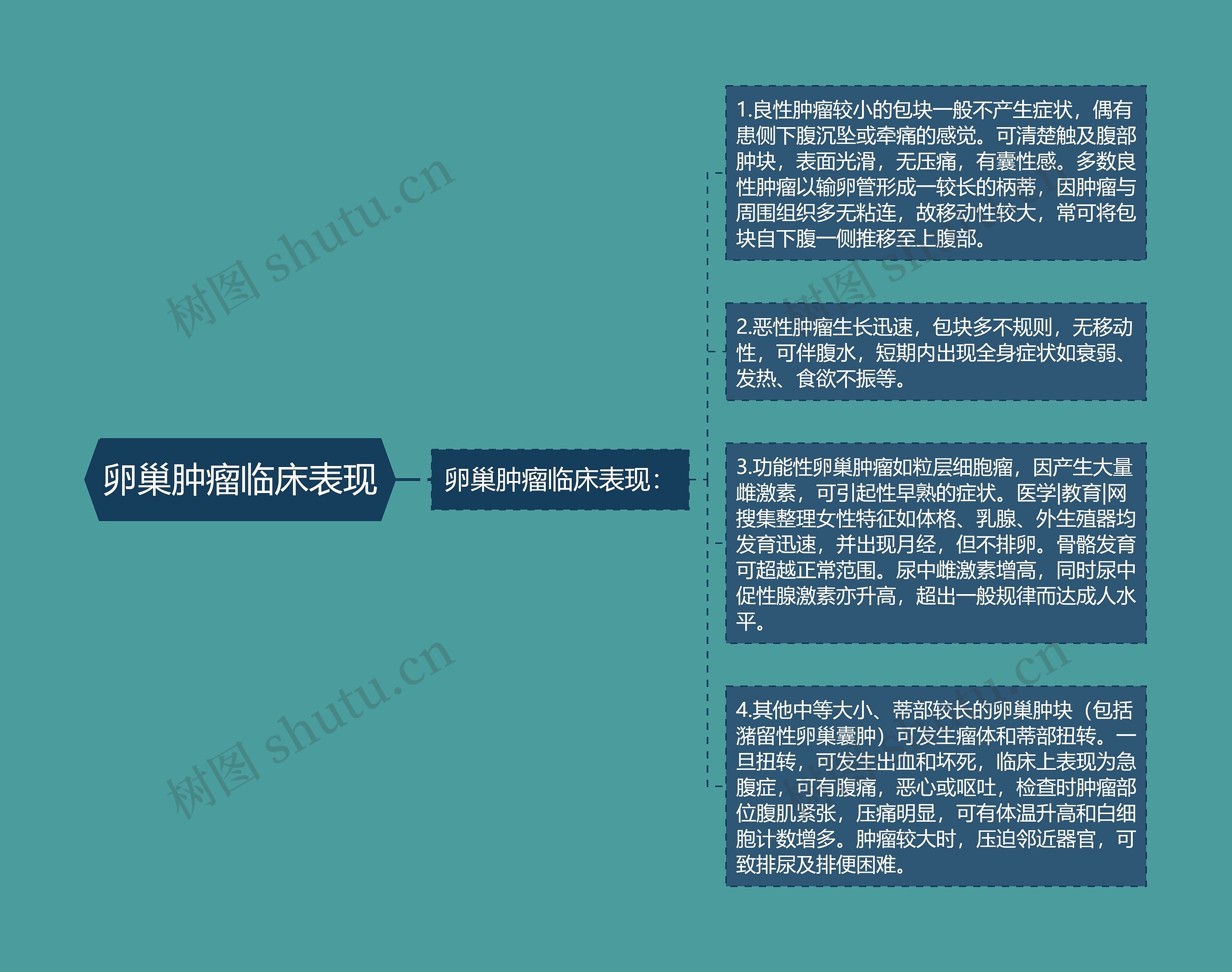 卵巢肿瘤临床表现