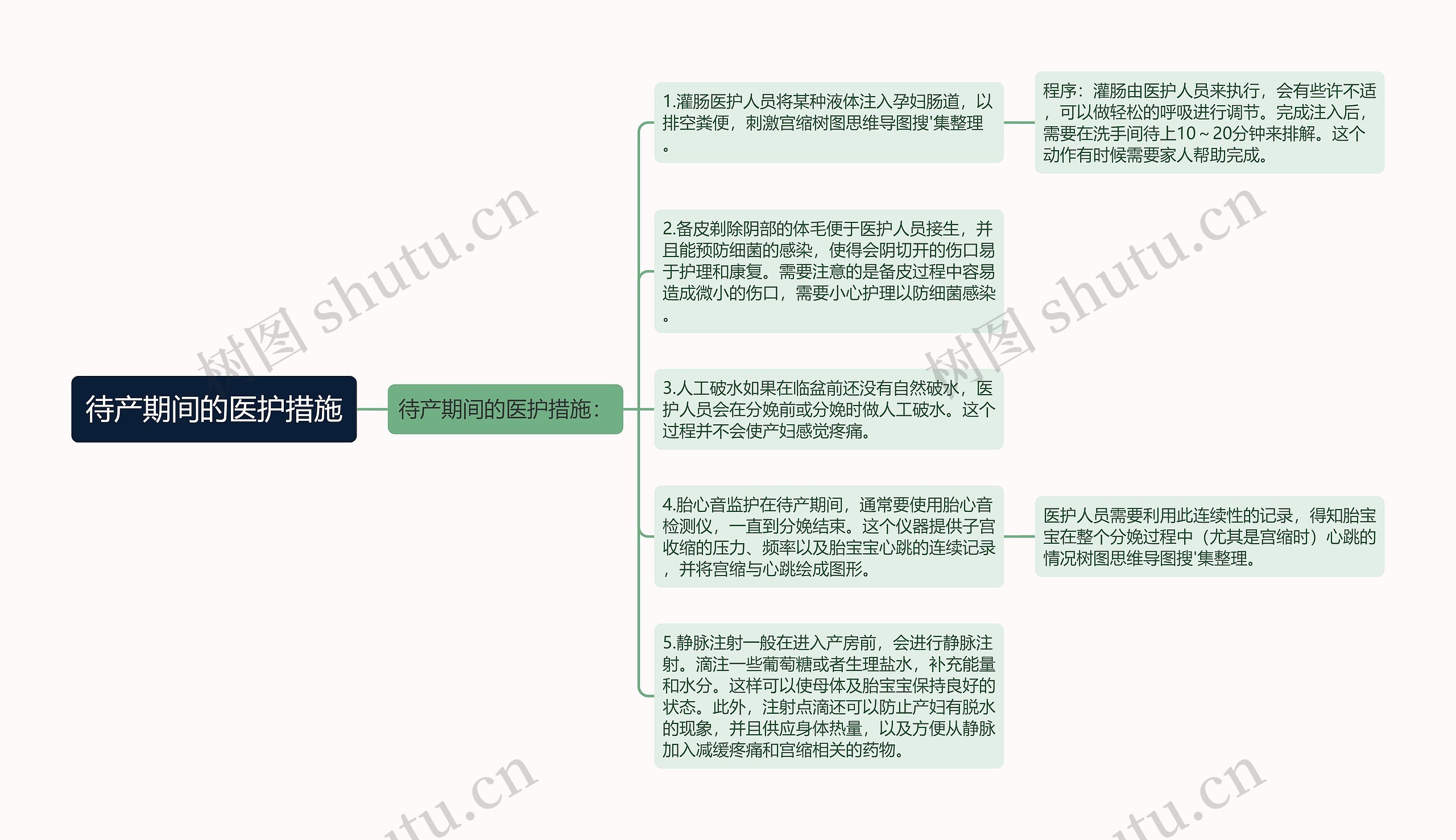 待产期间的医护措施思维导图