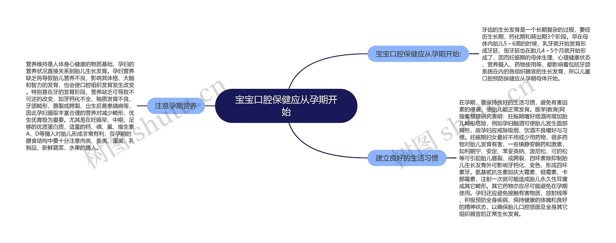 宝宝口腔保健应从孕期开始思维导图