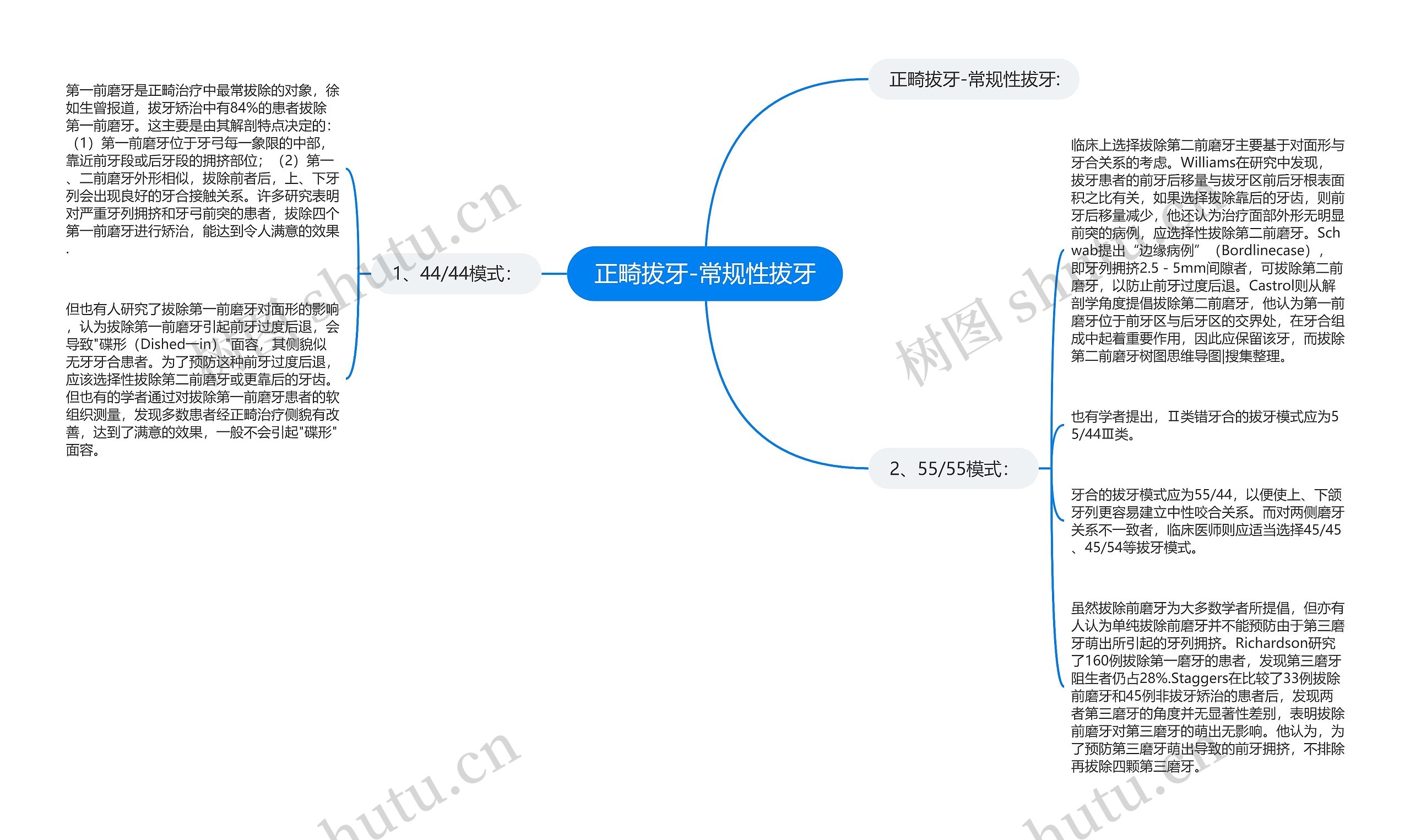 正畸拔牙-常规性拔牙思维导图