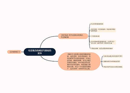 社区概念的阐述与基础的实体