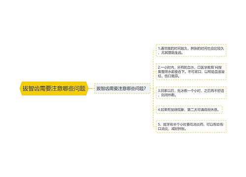 拔智齿需要注意哪些问题