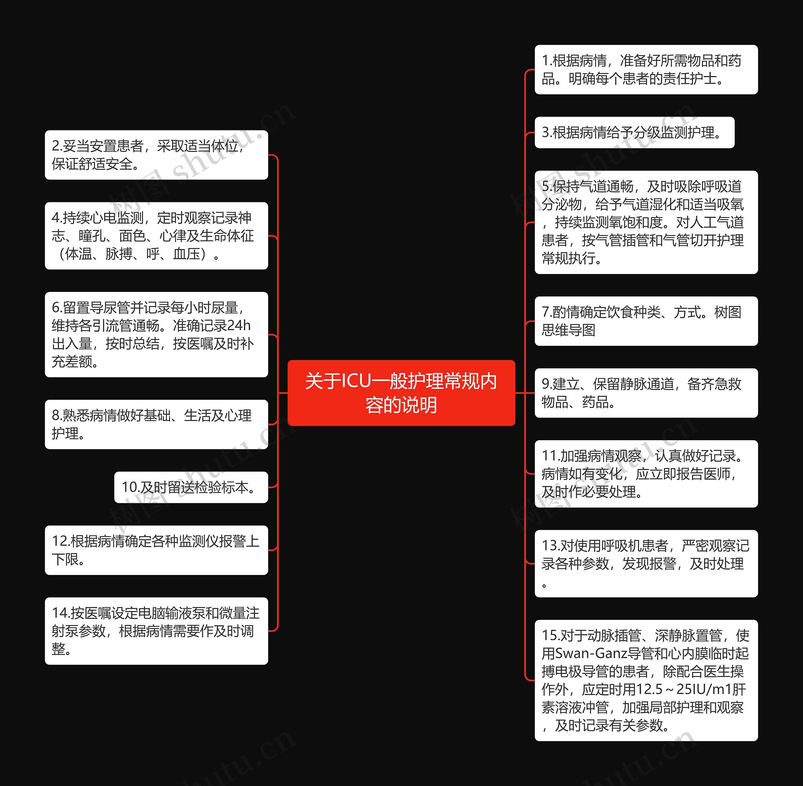 关于ICU一般护理常规内容的说明 关于ICU一般护理常规内容的说明