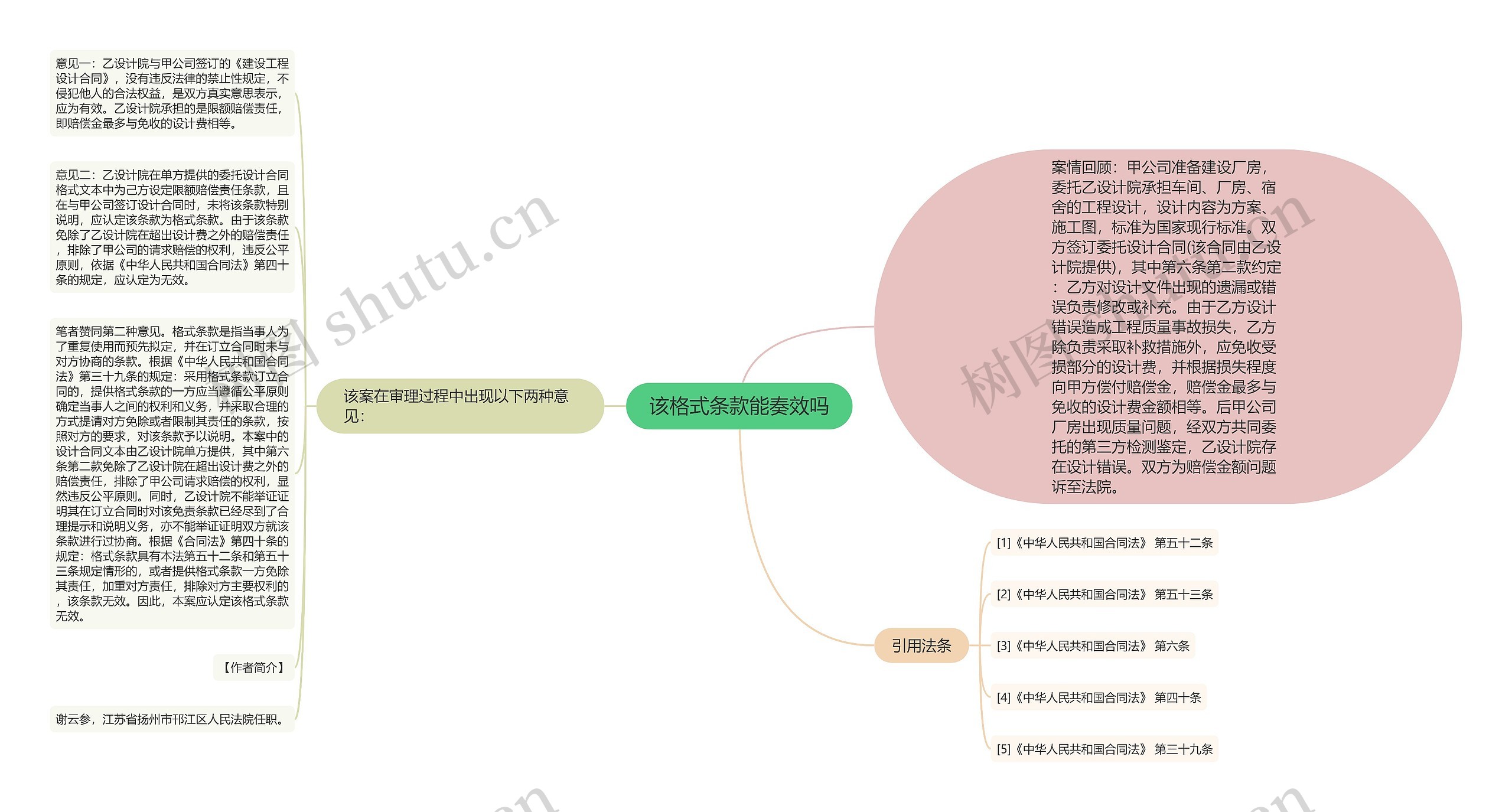 该格式条款能奏效吗思维导图