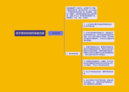 排牙原则和组织保健功能