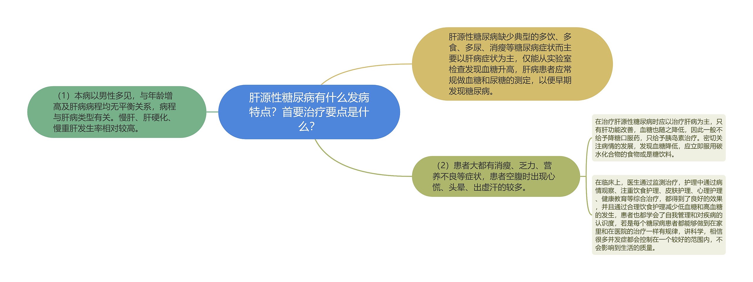 肝源性糖尿病有什么发病特点？首要治疗要点是什么？思维导图