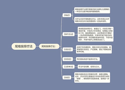 尾椎按摩疗法