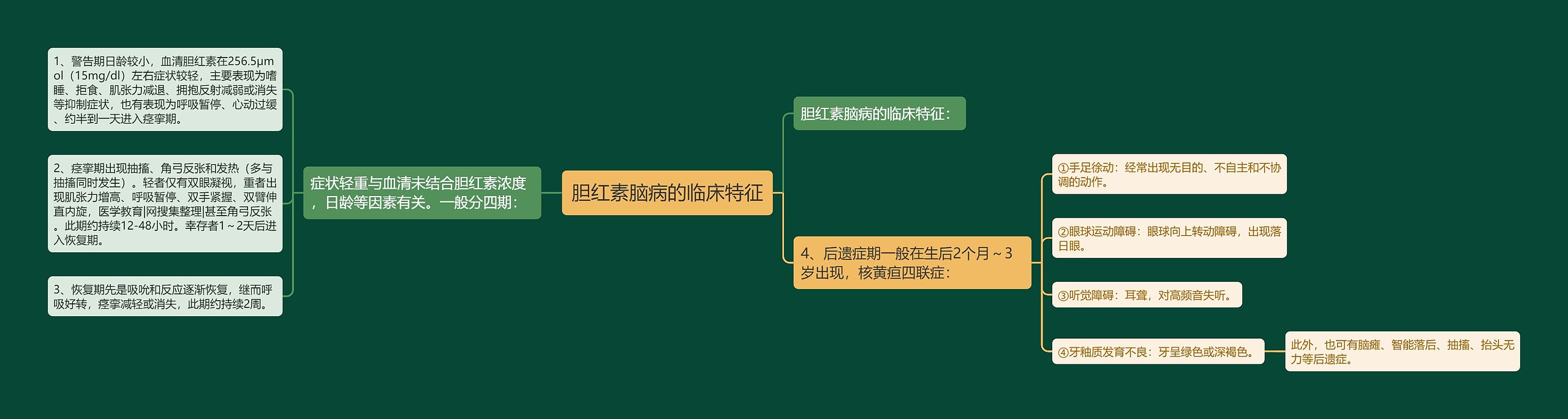 胆红素脑病的临床特征 胆红素脑病的临床特征