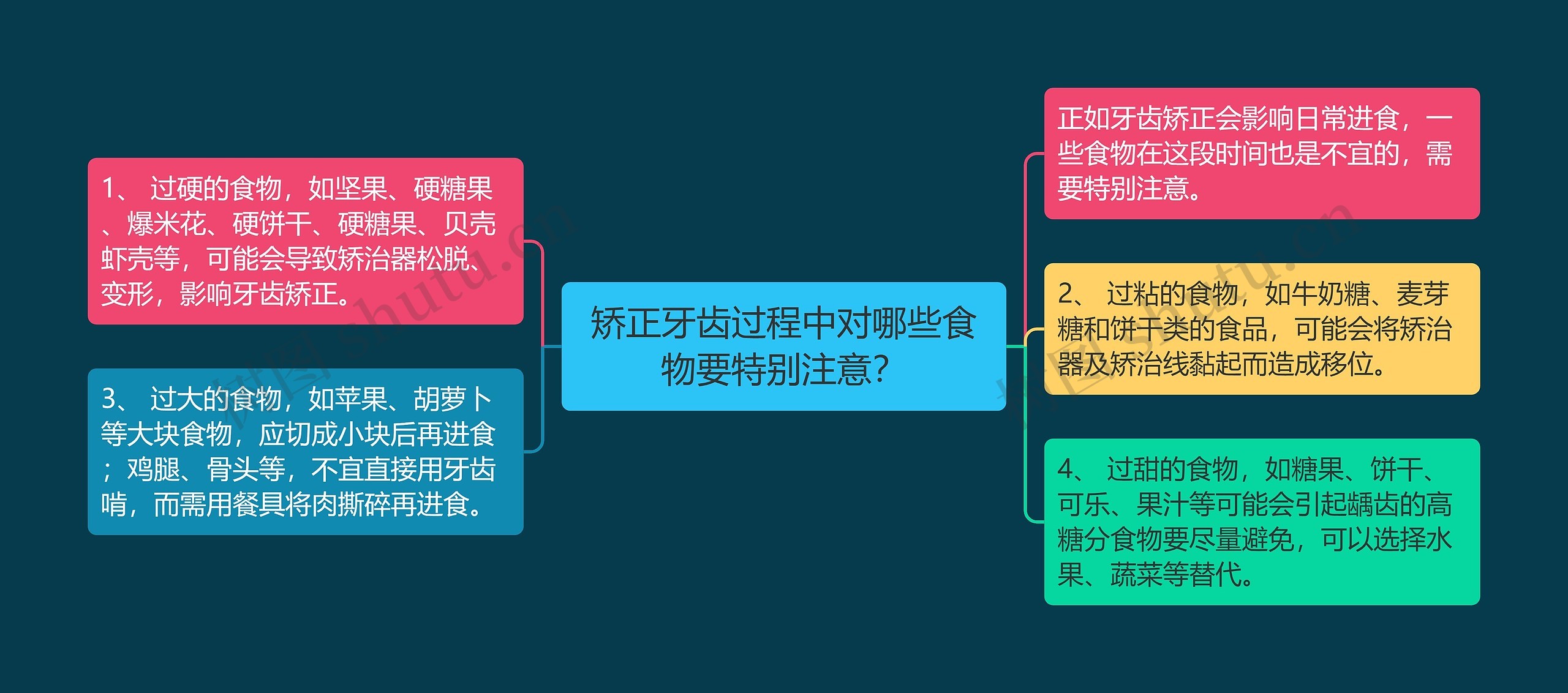 矫正牙齿过程中对哪些食物要特别注意？思维导图