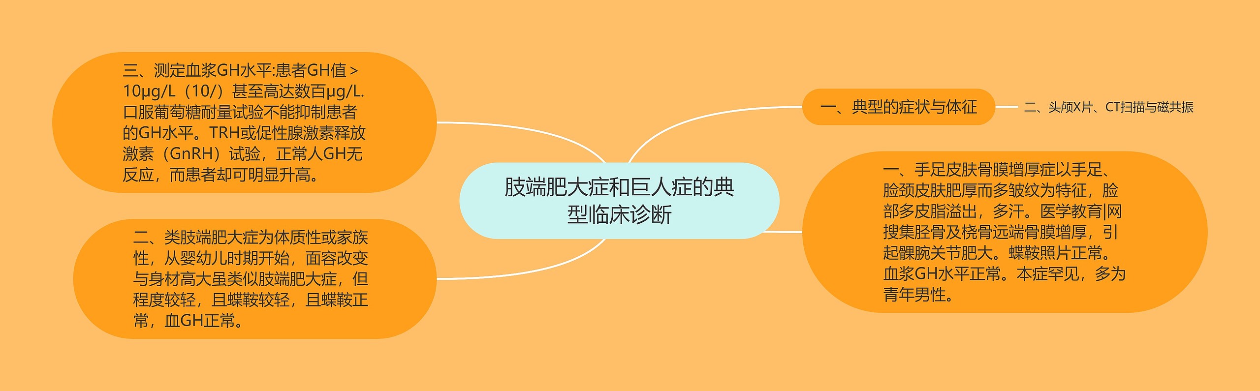 肢端肥大症和巨人症的典型临床诊断 肢端肥大症和巨人症的典型临床诊断