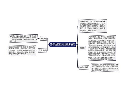 流行性乙型脑炎临床表现