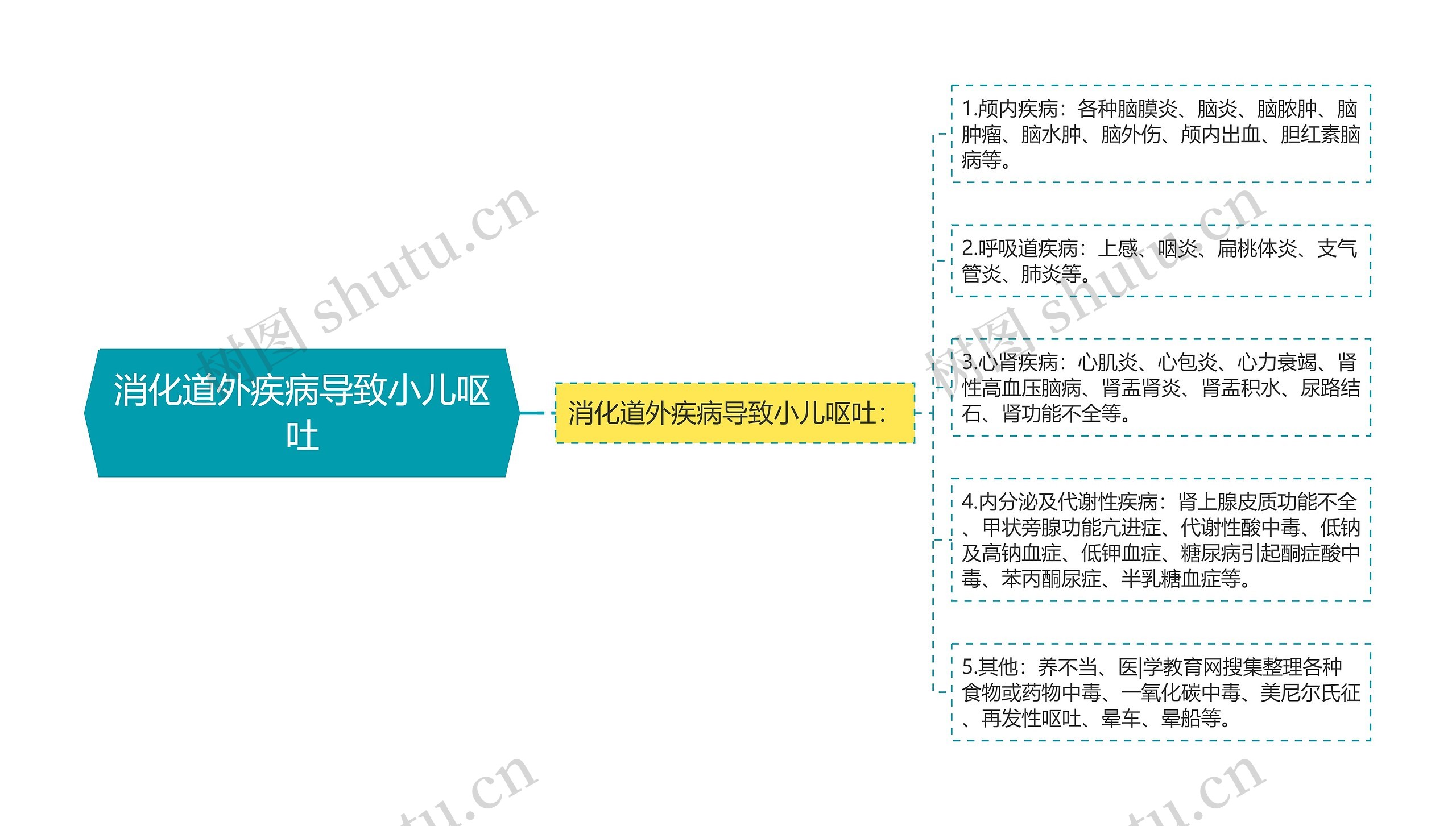 消化道外疾病导致小儿呕吐 消化道外疾病导致小儿呕吐