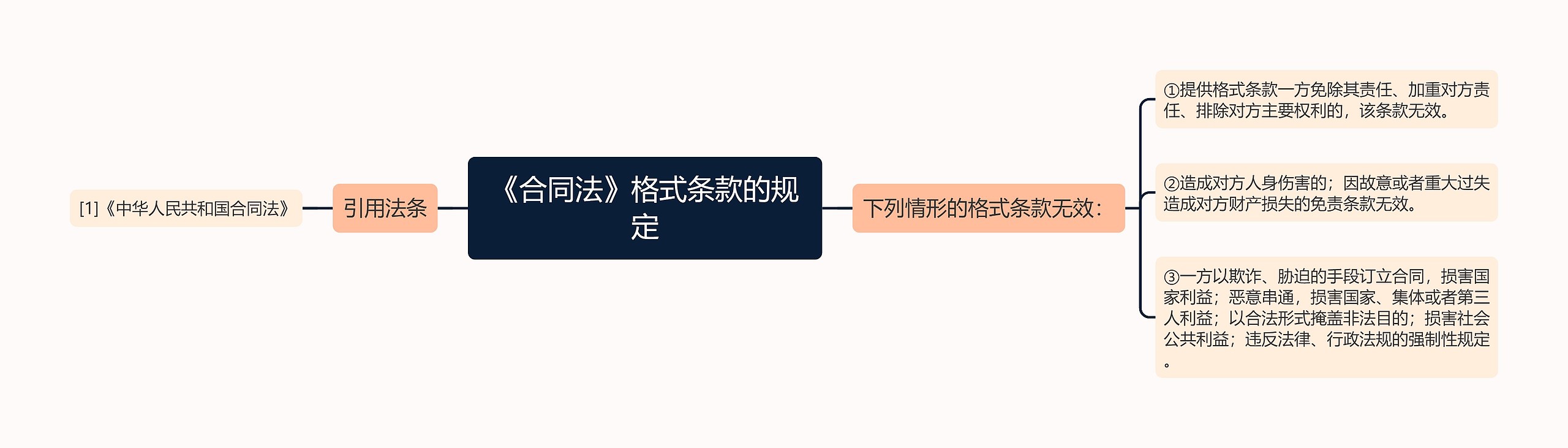 《合同法》格式条款的规定 《合同法》格式条款的规定
