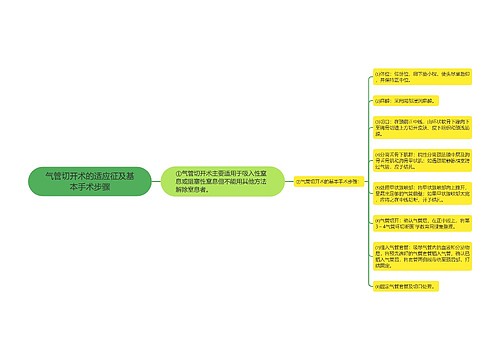 气管切开术的适应征及基本手术步骤