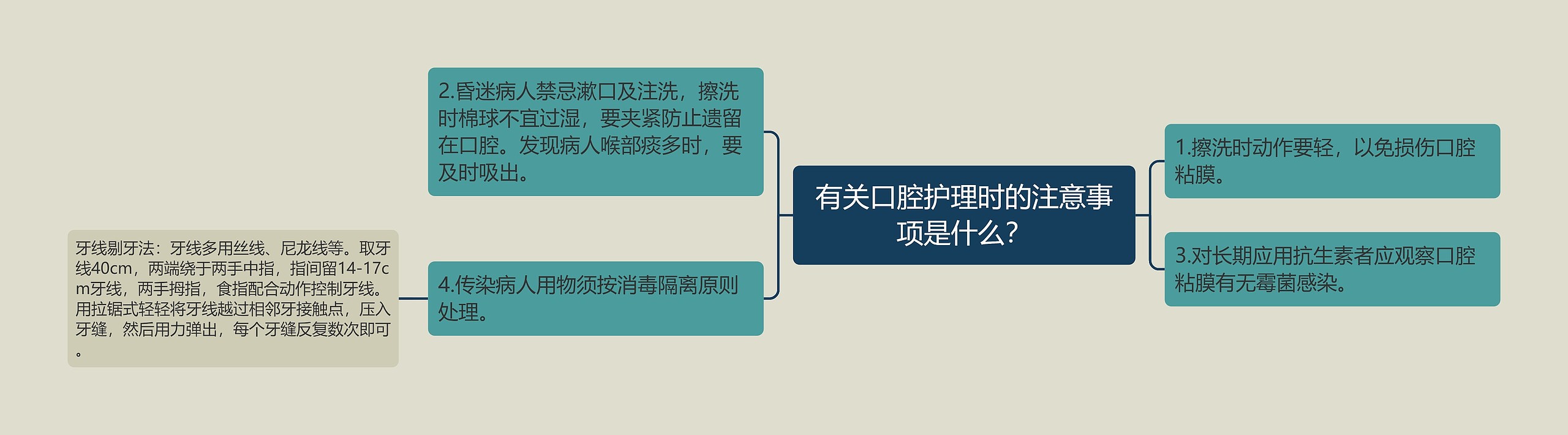 有关口腔护理时的注意事项是什么？思维导图