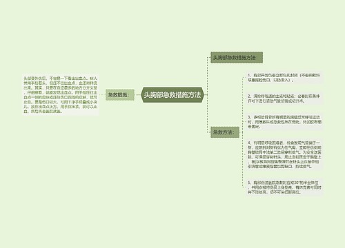 头胸部急救措施方法