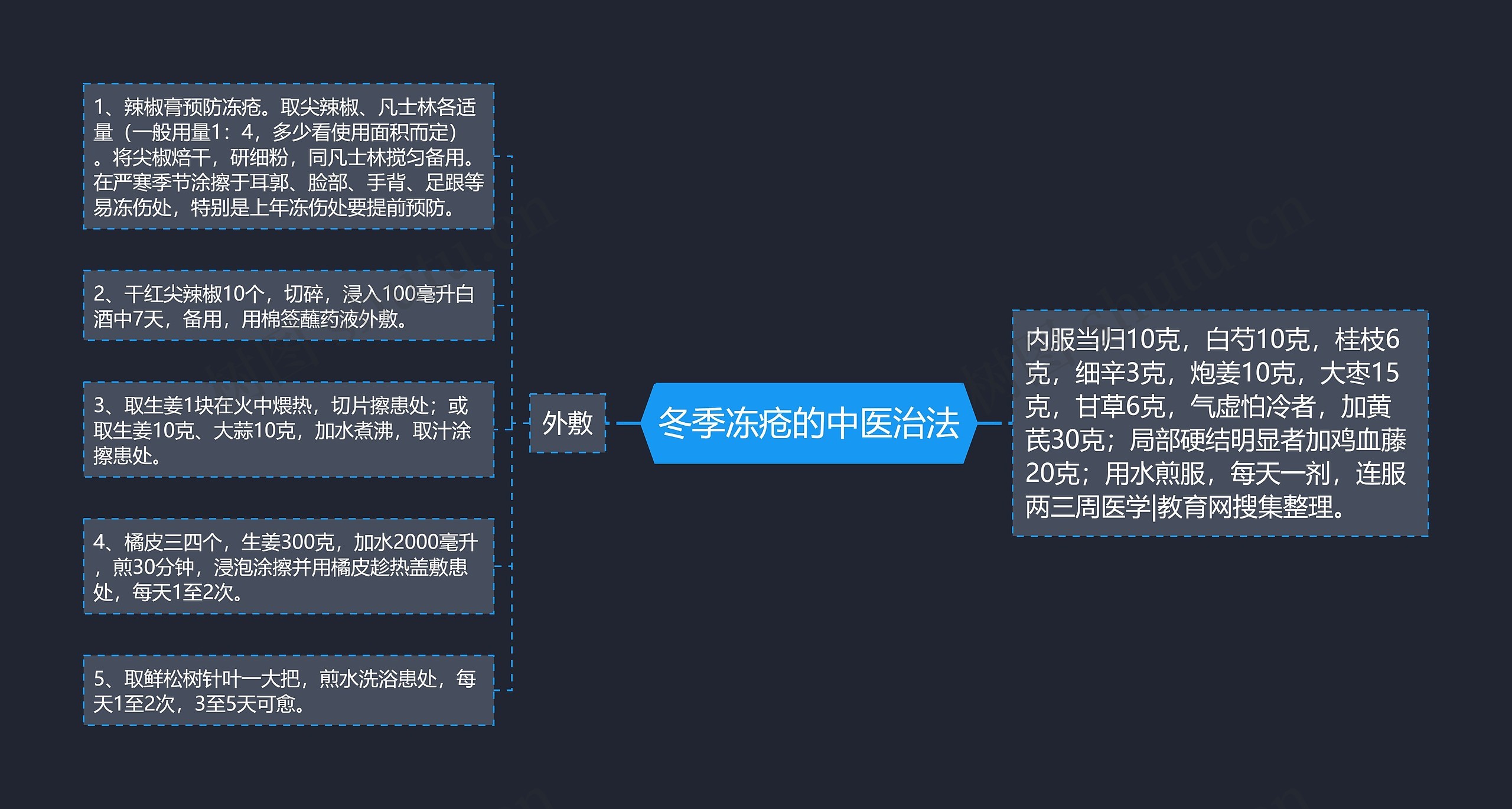 冬季冻疮的中医治法