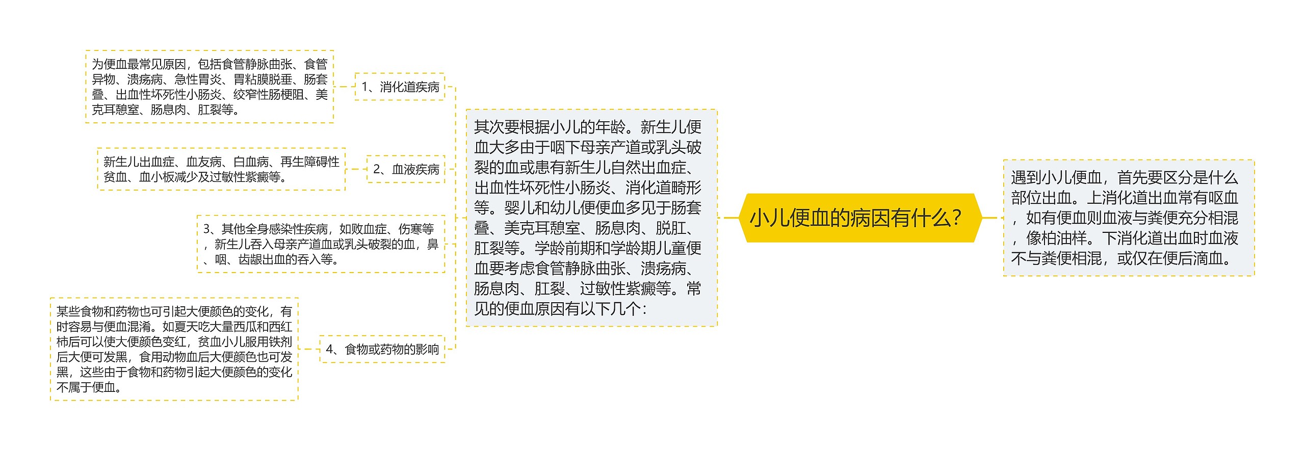 小儿便血的病因有什么? 小儿便血的病因有什么?