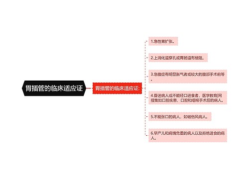 胃插管的临床适应证