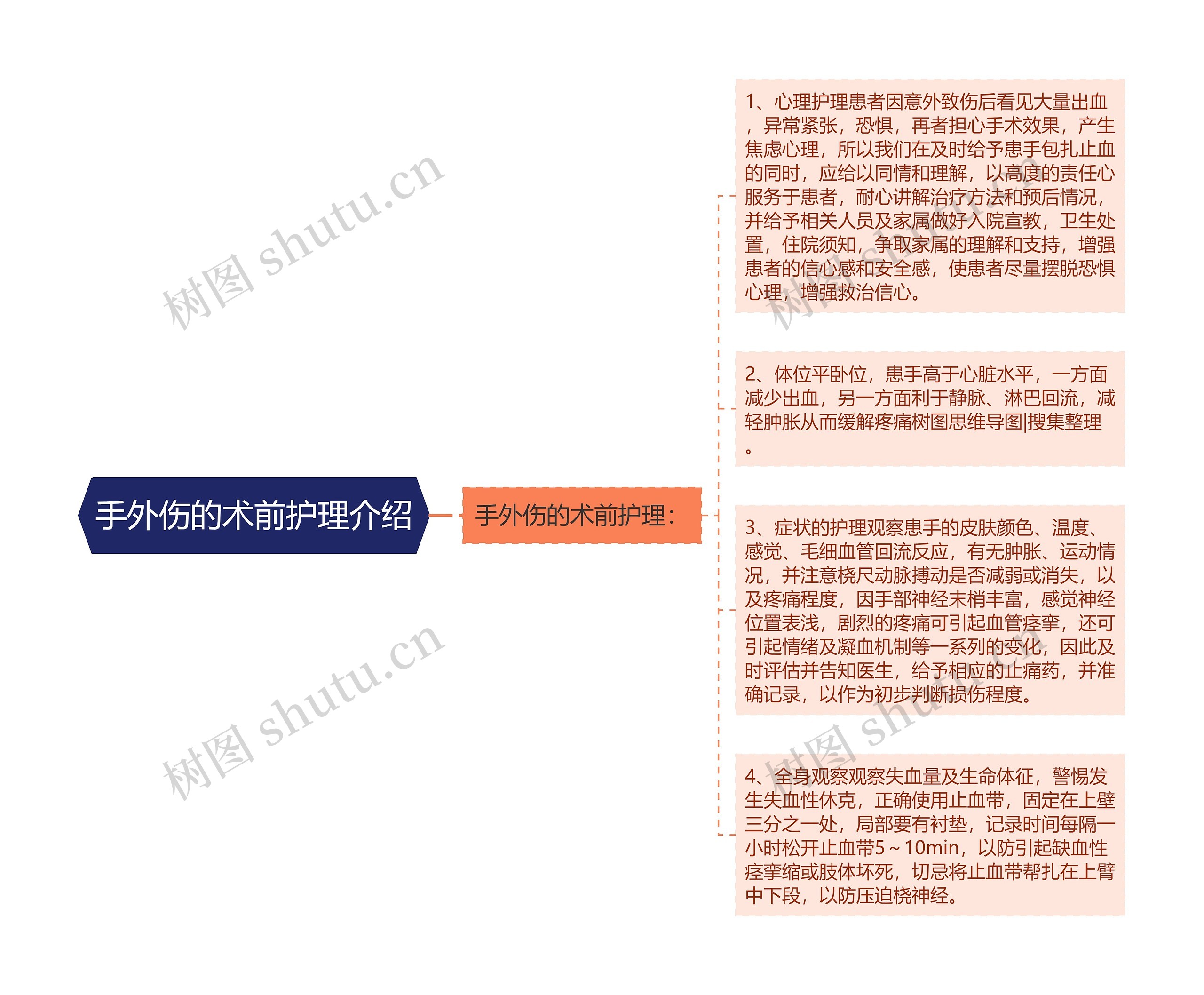 手外伤的术前护理介绍