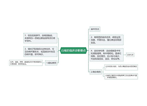 白喉的临床诊断要点