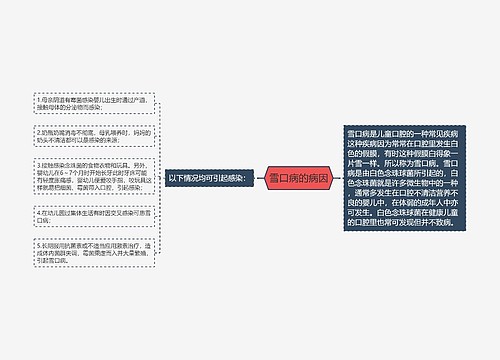 雪口病的病因
