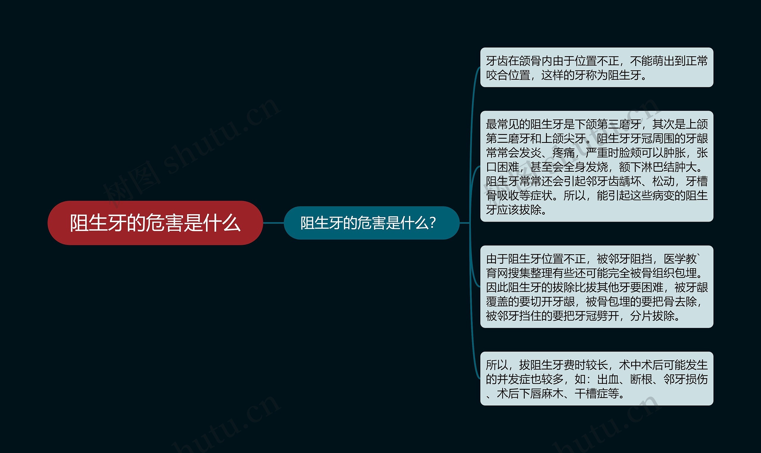 阻生牙的危害是什么 阻生牙的危害是什么