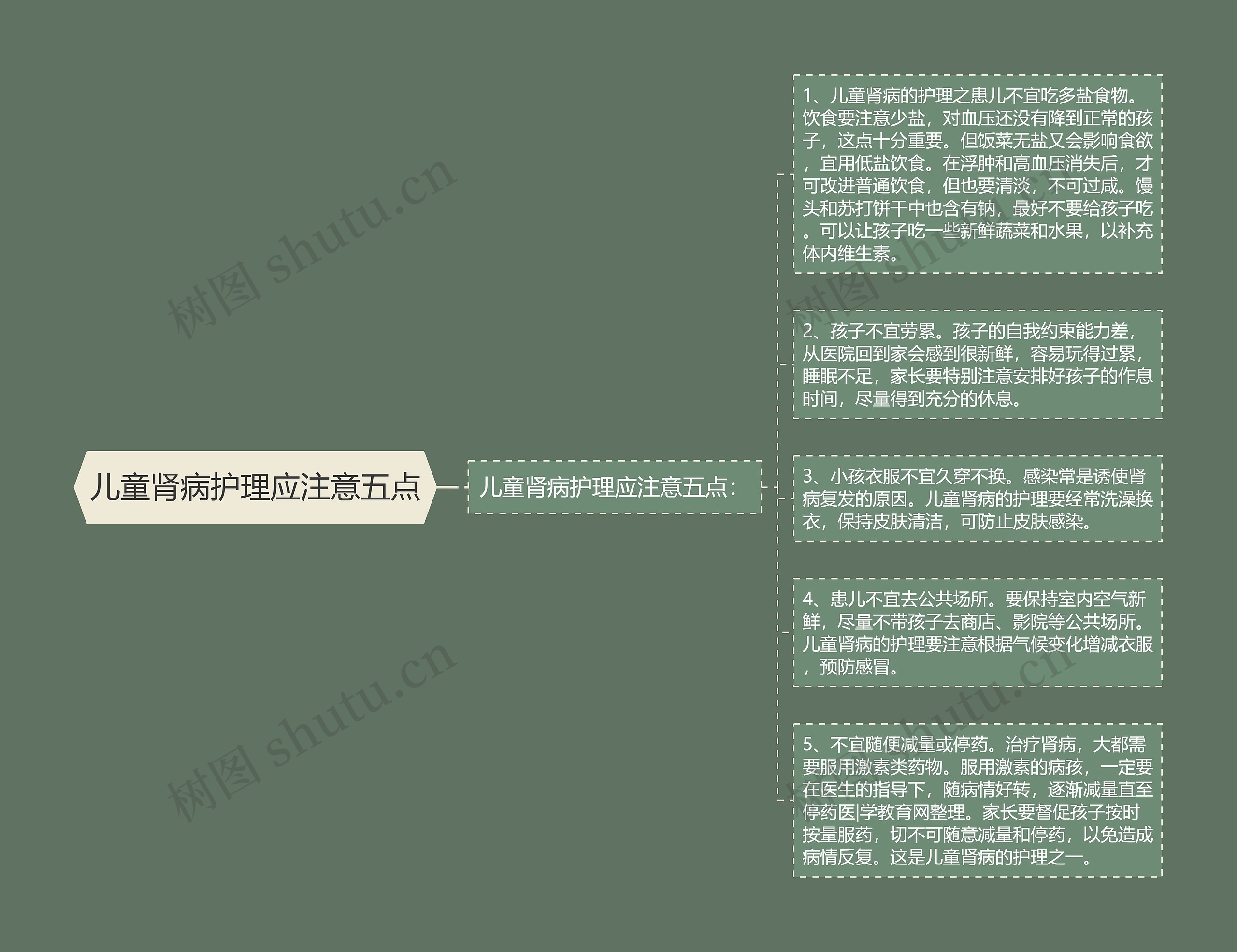 儿童肾病护理应注意五点 儿童肾病护理应注意五点