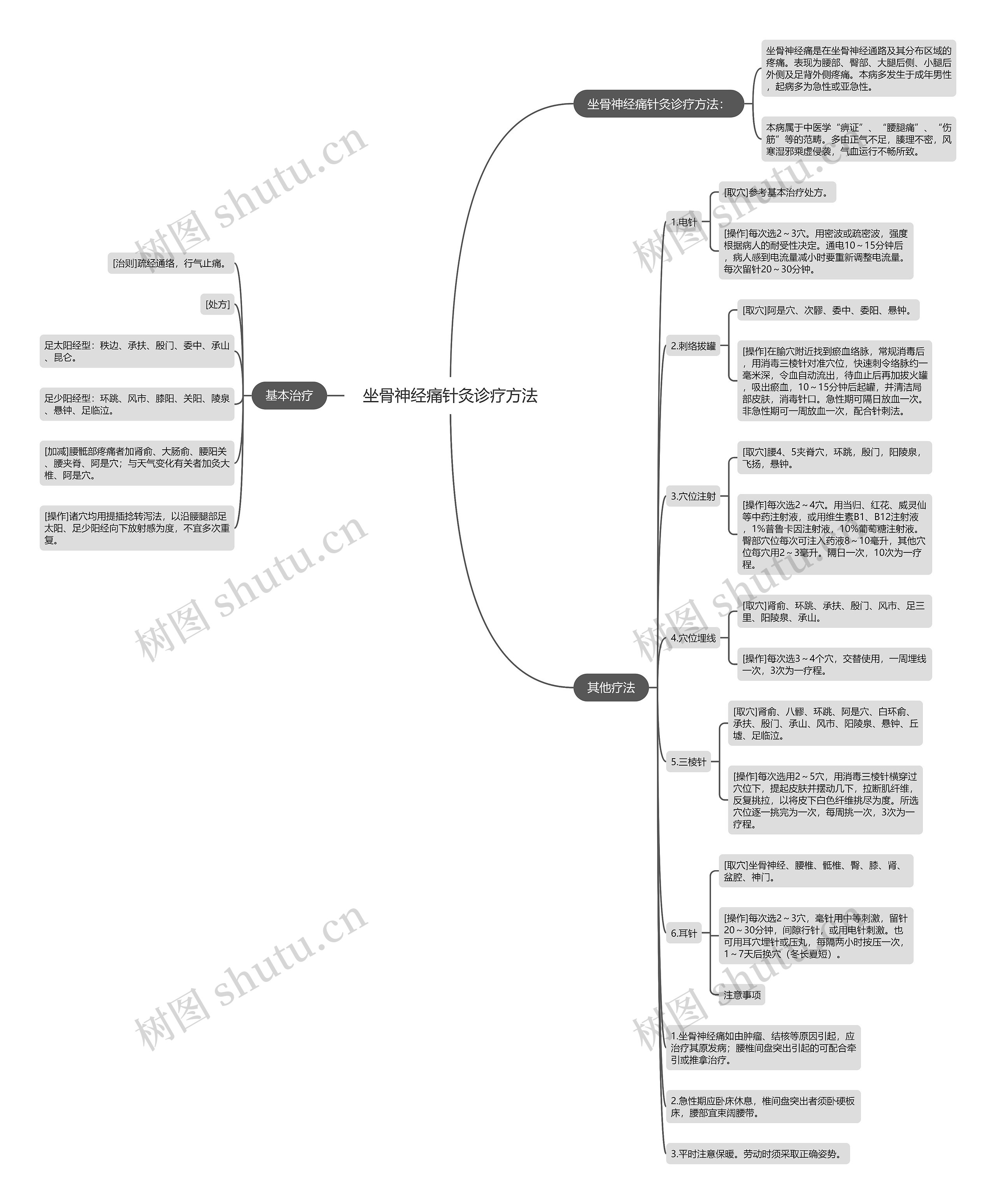 坐骨神经痛针灸诊疗方法 坐骨神经痛针灸诊疗方法
