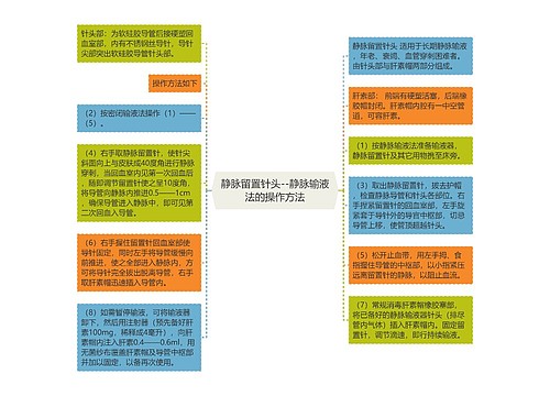 静脉留置针头--静脉输液法的操作方法