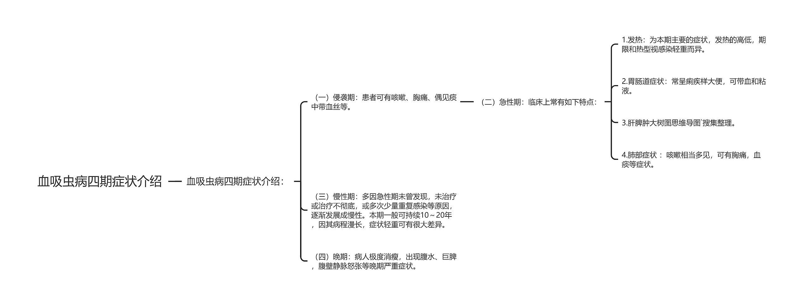 血吸虫病四期症状介绍思维导图