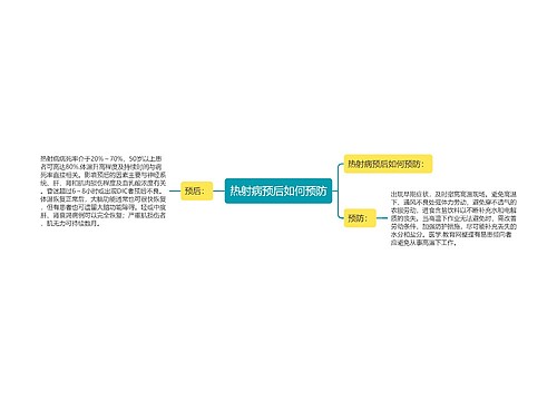 热射病预后如何预防