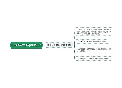 山银柴胡性味|功能主治