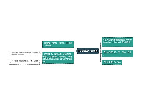 中药词典：矮地茶