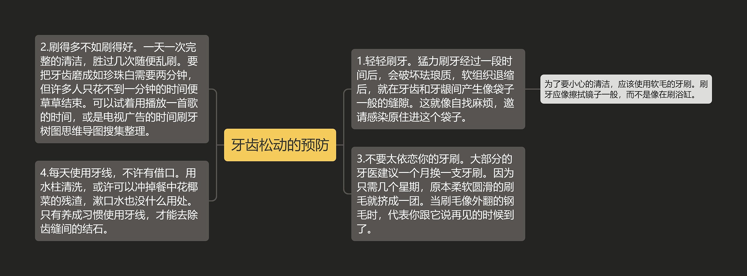 牙齿松动的预防思维导图